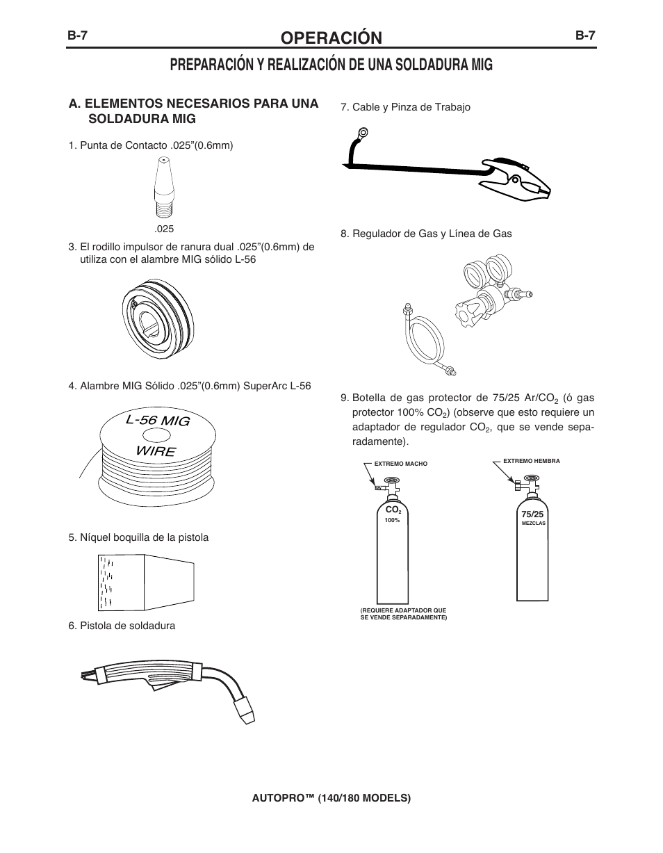 Operación, Preparación y realización de una soldadura mig, A. elementos necesarios para una soldadura mig | Wire l-56 mig | Lincoln Electric IMt10143 MARQUETTE AutoPro 140_180 User Manual | Page 48 / 100