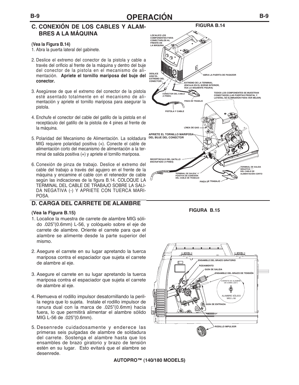 Operación, D. carga del carrete de alambre, Figura b.15 figura b.14 | Lincoln Electric IMt10143 MARQUETTE AutoPro 140_180 User Manual | Page 50 / 100