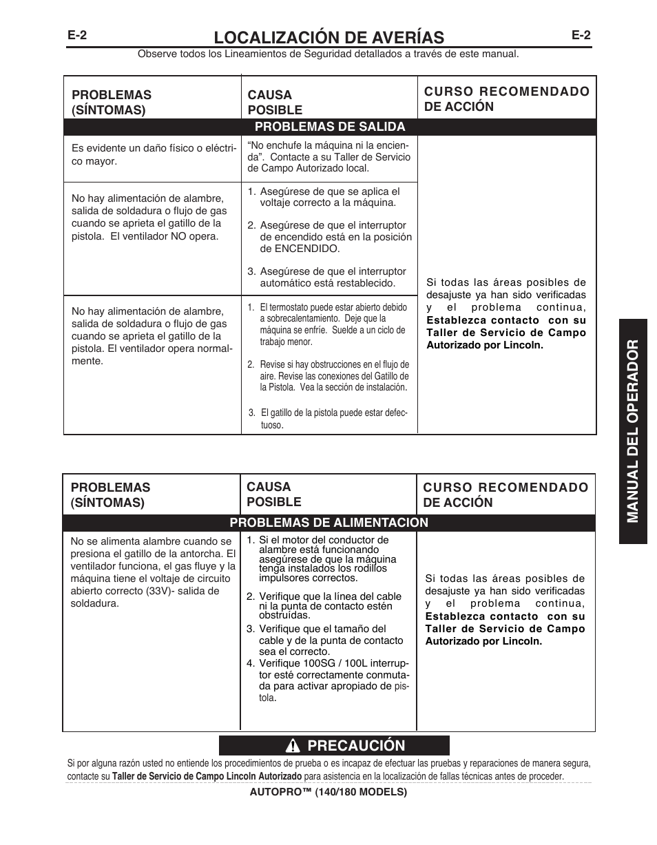 Localización de averías, Precaución, Manual del operador | Lincoln Electric IMt10143 MARQUETTE AutoPro 140_180 User Manual | Page 59 / 100