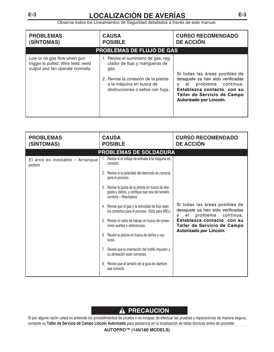 Localización de averías, Precaucion | Lincoln Electric IMt10143 MARQUETTE AutoPro 140_180 User Manual | Page 60 / 100