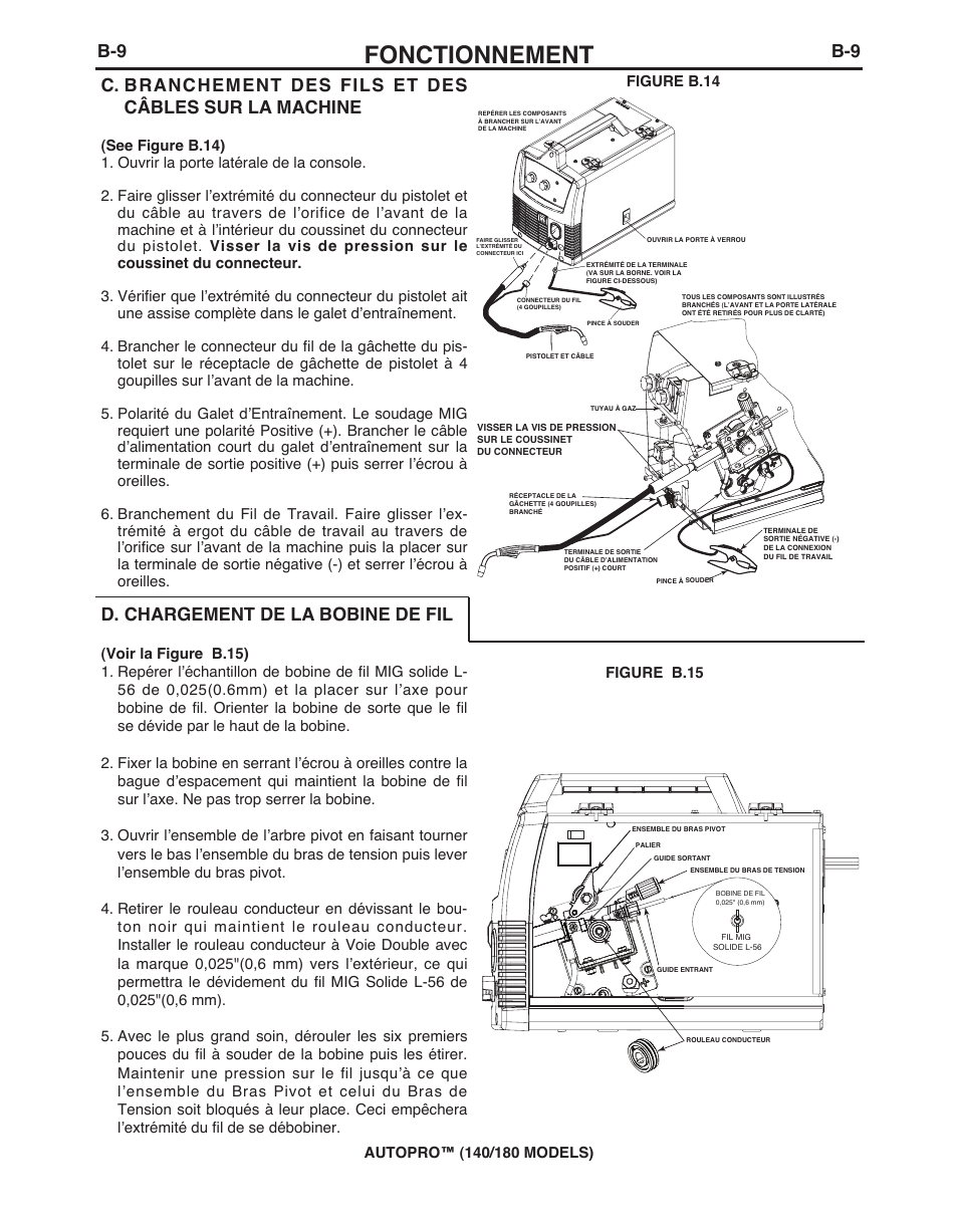 Fonctionnement, D. chargement de la bobine de fil, Figure b.15 figure b.14 | Lincoln Electric IMt10143 MARQUETTE AutoPro 140_180 User Manual | Page 82 / 100