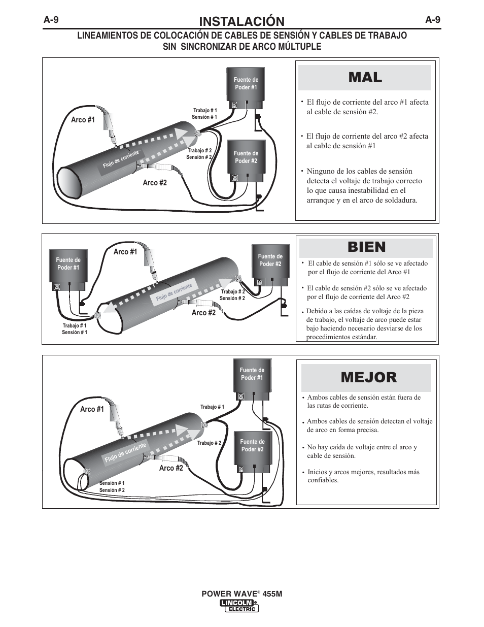 Bien, Mejor, Instalación | Lincoln Electric IM762 POWER WAVE 455M User Manual | Page 17 / 44