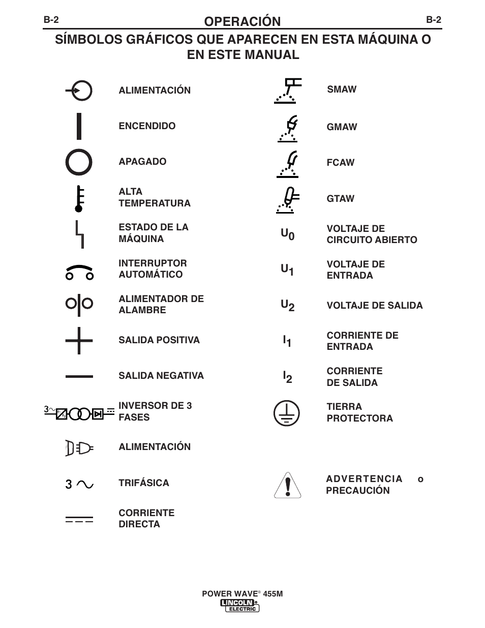 Operación | Lincoln Electric IM762 POWER WAVE 455M User Manual | Page 20 / 44