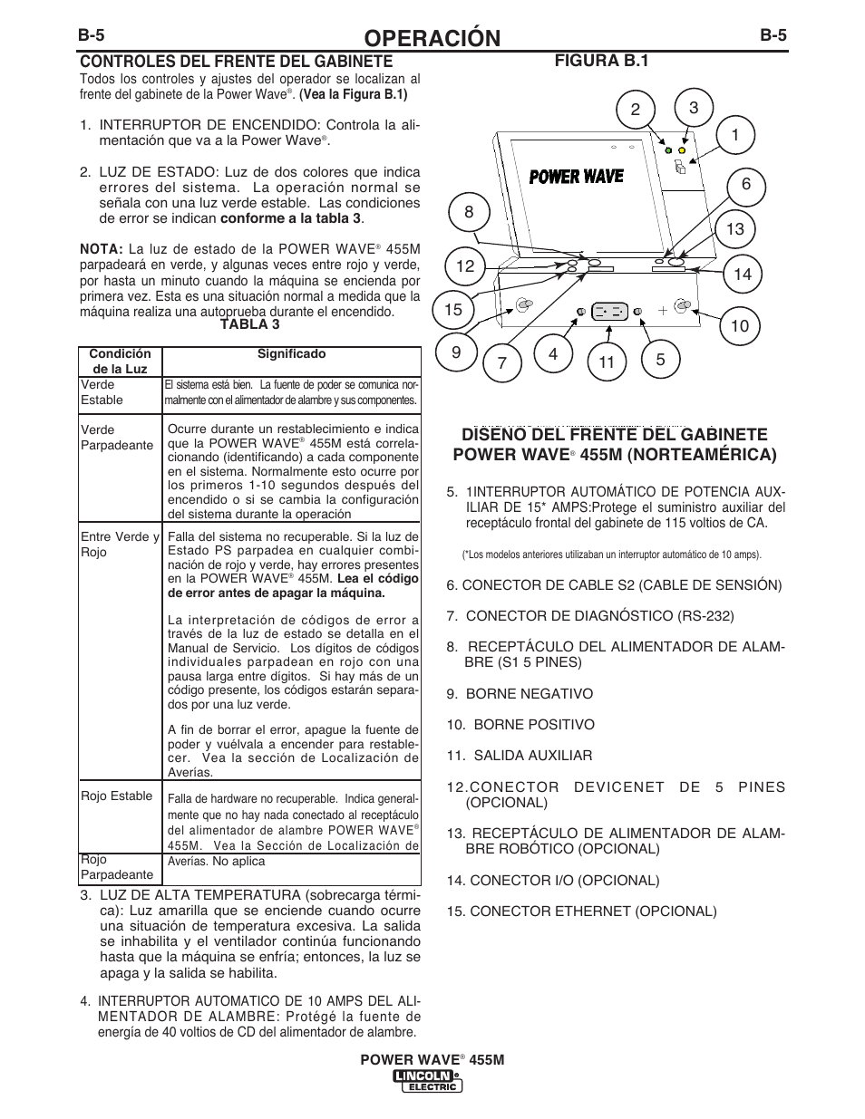 Operación | Lincoln Electric IM762 POWER WAVE 455M User Manual | Page 23 / 44