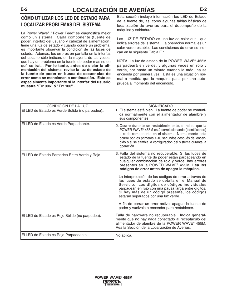 Localización de averías | Lincoln Electric IM762 POWER WAVE 455M User Manual | Page 30 / 44