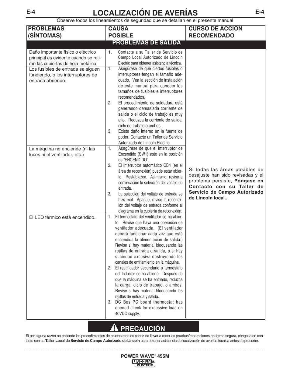 Localización de averías, Precaución | Lincoln Electric IM762 POWER WAVE 455M User Manual | Page 32 / 44