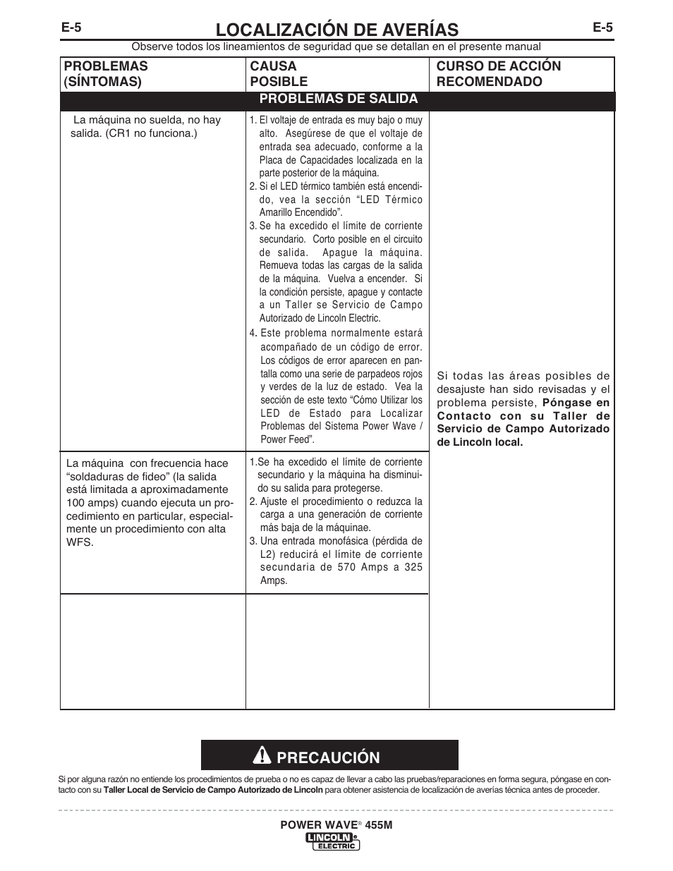 Localización de averías, Precaución | Lincoln Electric IM762 POWER WAVE 455M User Manual | Page 33 / 44