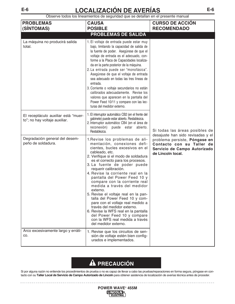 Localización de averías, Precaución | Lincoln Electric IM762 POWER WAVE 455M User Manual | Page 34 / 44