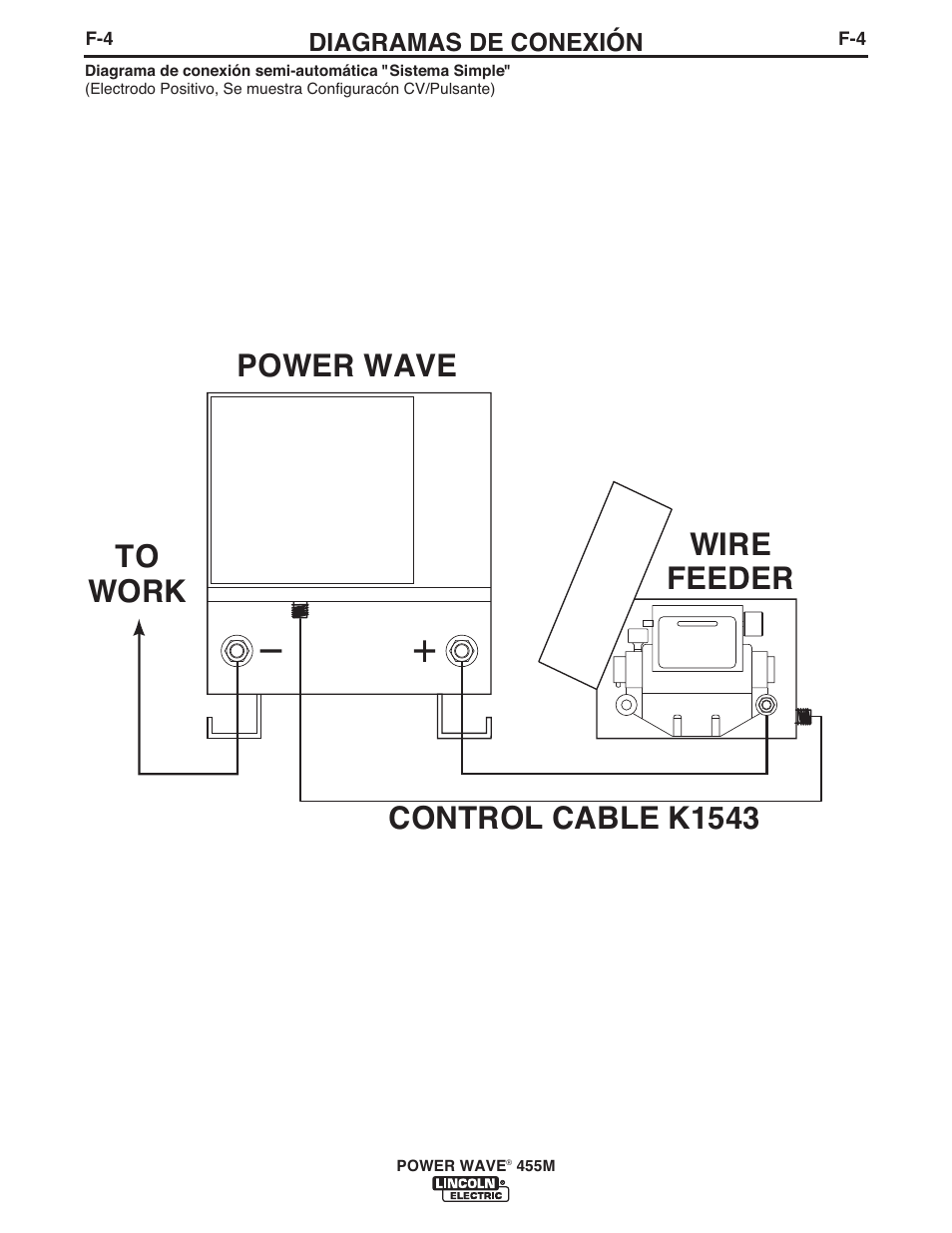 Power wave wire feeder control cable k1543 to work | Lincoln Electric IM762 POWER WAVE 455M User Manual | Page 38 / 44