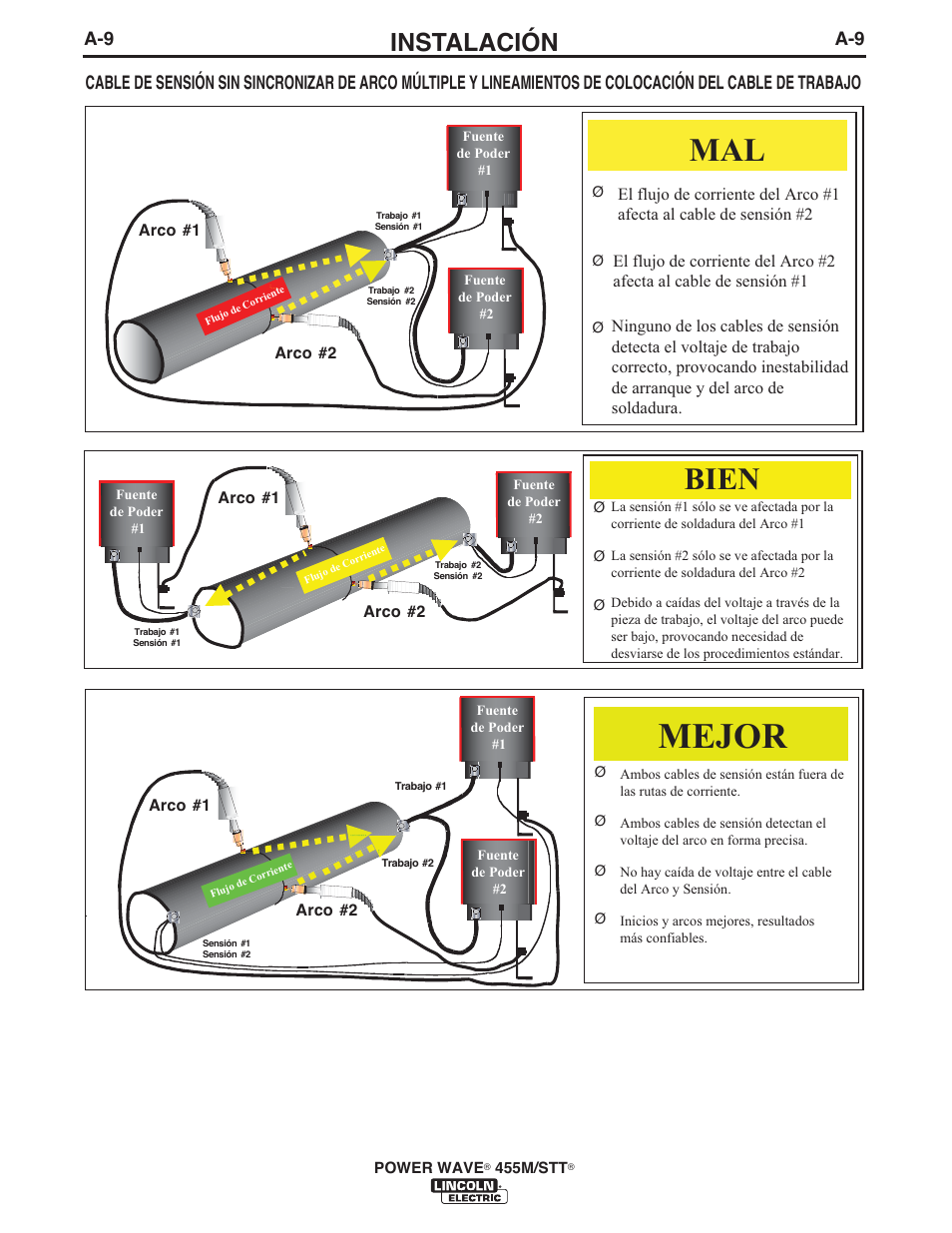 Mejor, Bien, Instalación | Lincoln Electric IM771 POWER WAVE 455M_STT User Manual | Page 17 / 43