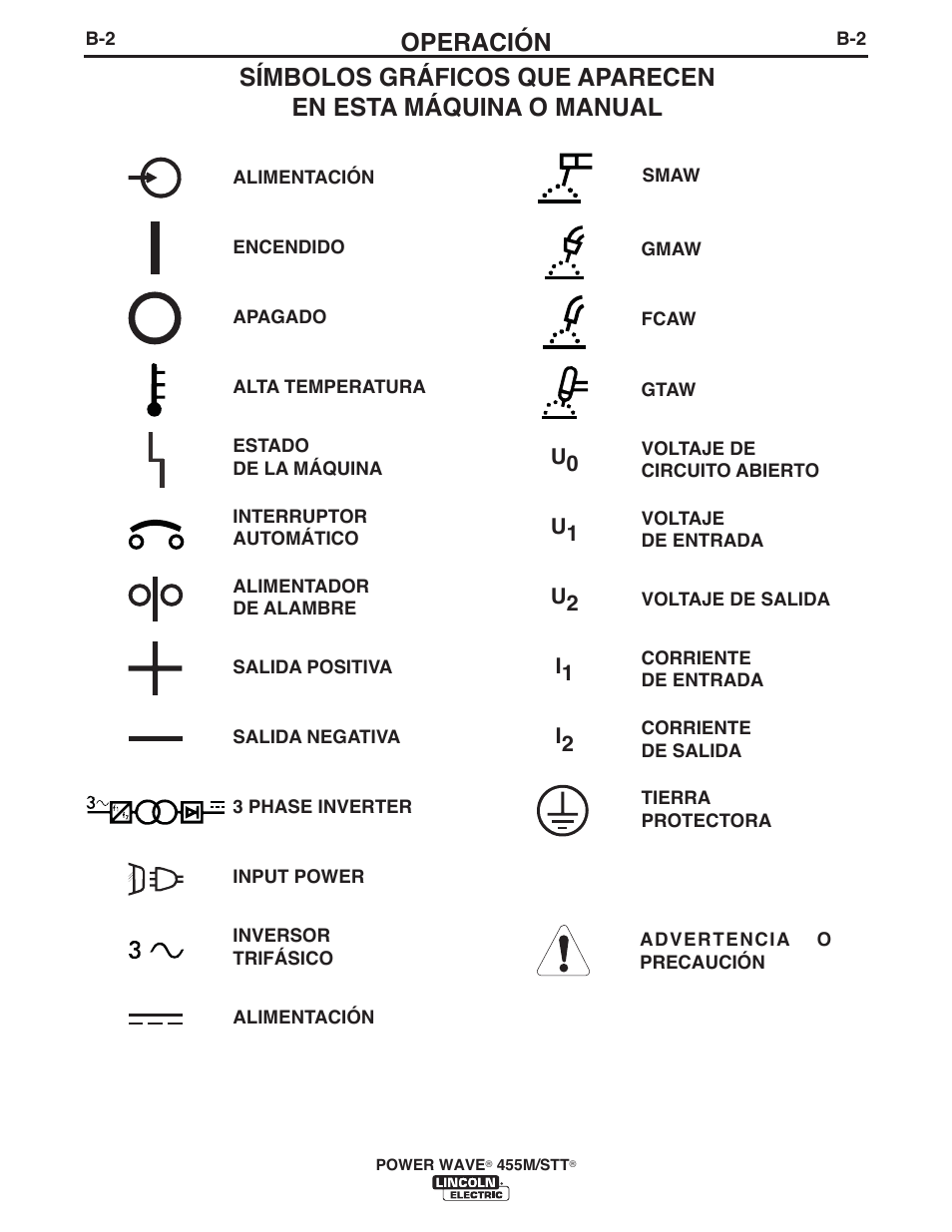 Operación | Lincoln Electric IM771 POWER WAVE 455M_STT User Manual | Page 20 / 43