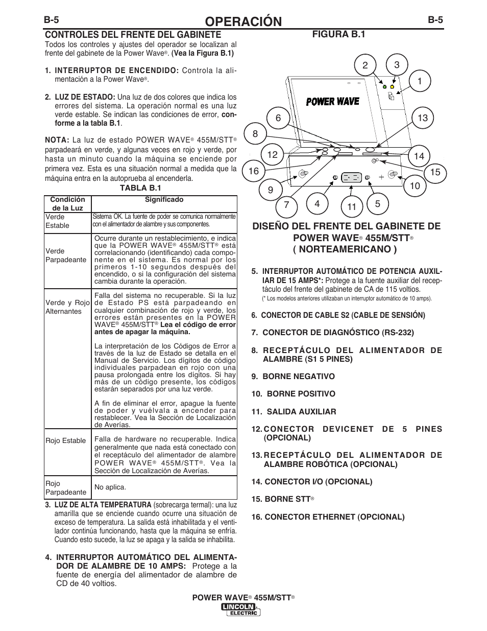 Operación | Lincoln Electric IM771 POWER WAVE 455M_STT User Manual | Page 23 / 43