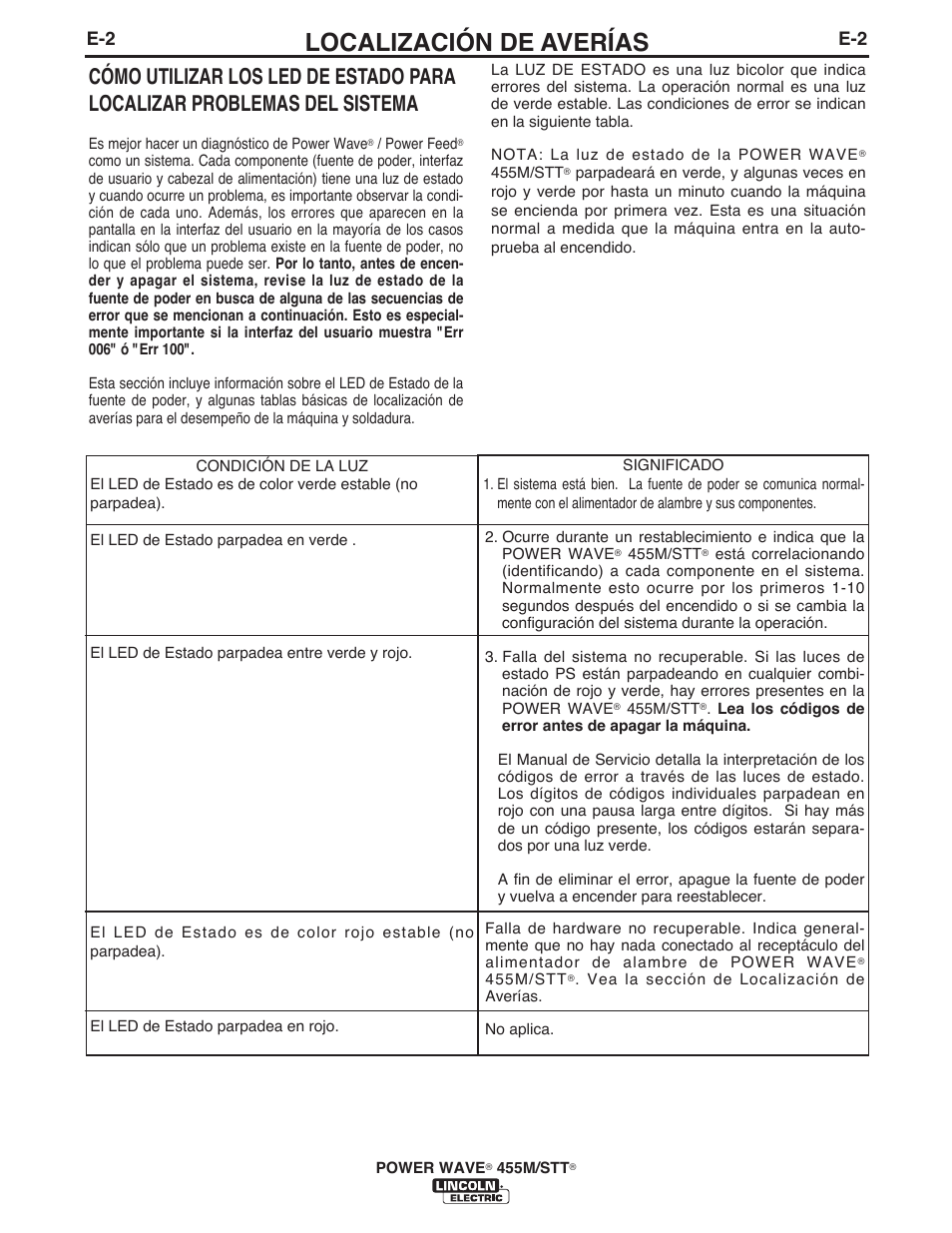 Localización de averías | Lincoln Electric IM771 POWER WAVE 455M_STT User Manual | Page 31 / 43