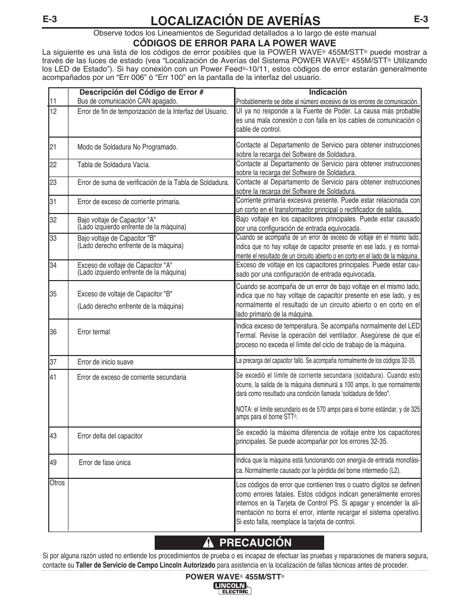 Localización de averías, Precaución | Lincoln Electric IM771 POWER WAVE 455M_STT User Manual | Page 32 / 43