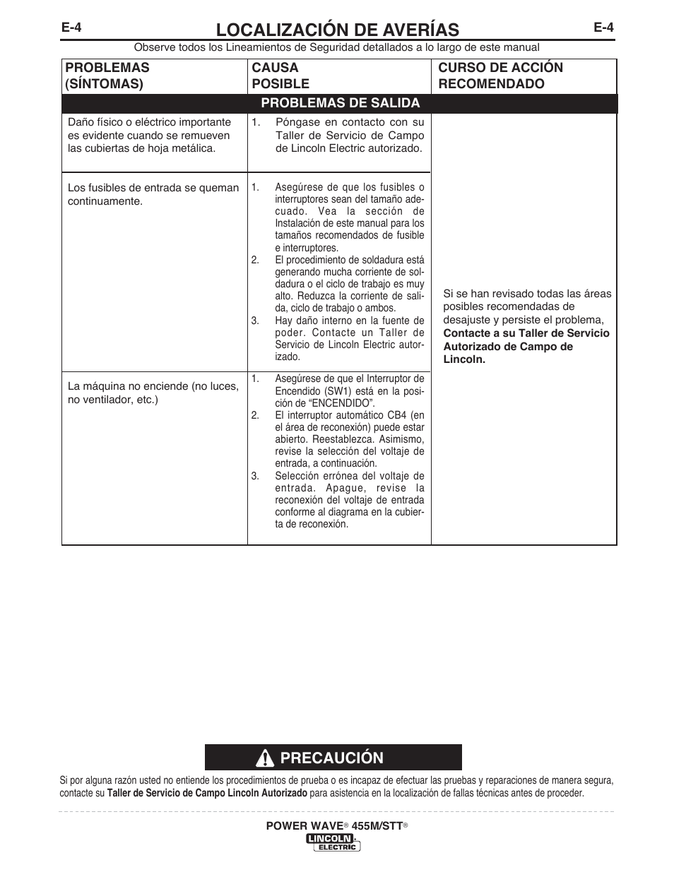 Localización de averías, Precaución | Lincoln Electric IM771 POWER WAVE 455M_STT User Manual | Page 33 / 43