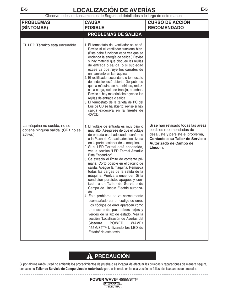 Localización de averías, Precaución | Lincoln Electric IM771 POWER WAVE 455M_STT User Manual | Page 34 / 43