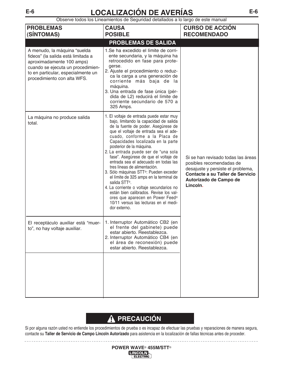 Localización de averías, Precaución | Lincoln Electric IM771 POWER WAVE 455M_STT User Manual | Page 35 / 43