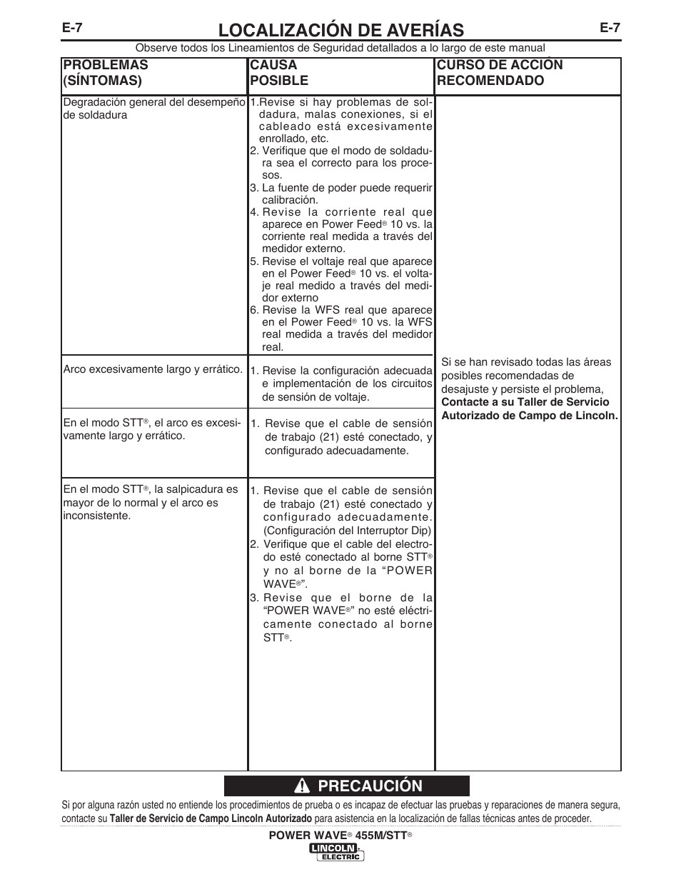 Localización de averías, Precaución | Lincoln Electric IM771 POWER WAVE 455M_STT User Manual | Page 36 / 43