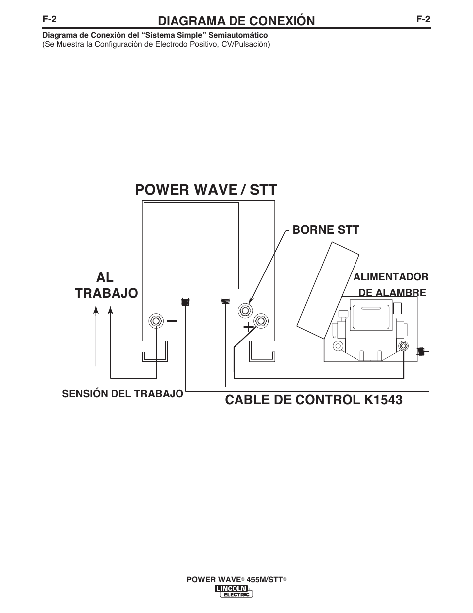 Power wave / stt, Cable de control k1543 al trabajo, Diagrama de conexión | Lincoln Electric IM771 POWER WAVE 455M_STT User Manual | Page 38 / 43