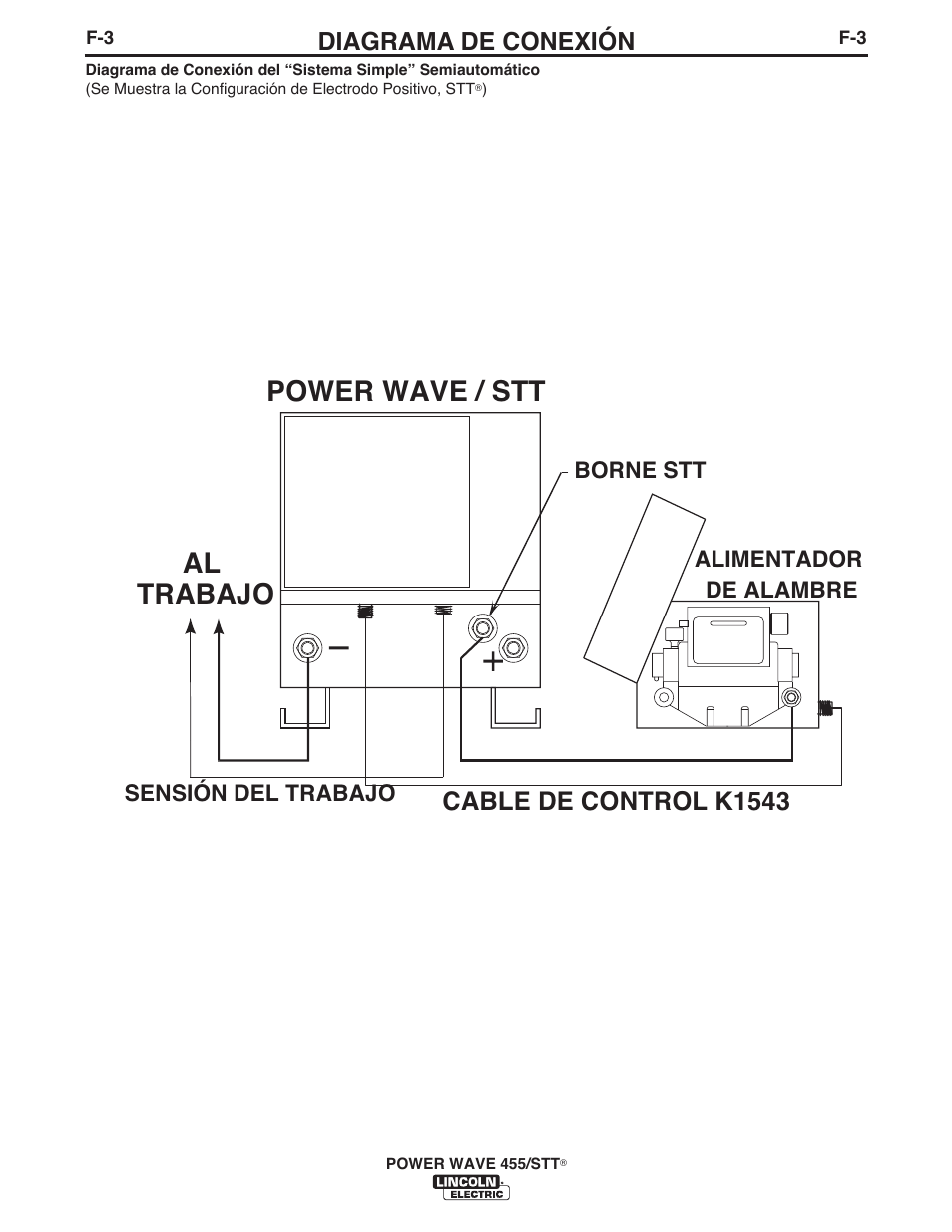 Power wave / stt, Al trabajo, Cable de control k1543 | Diagrama de conexión | Lincoln Electric IM771 POWER WAVE 455M_STT User Manual | Page 39 / 43