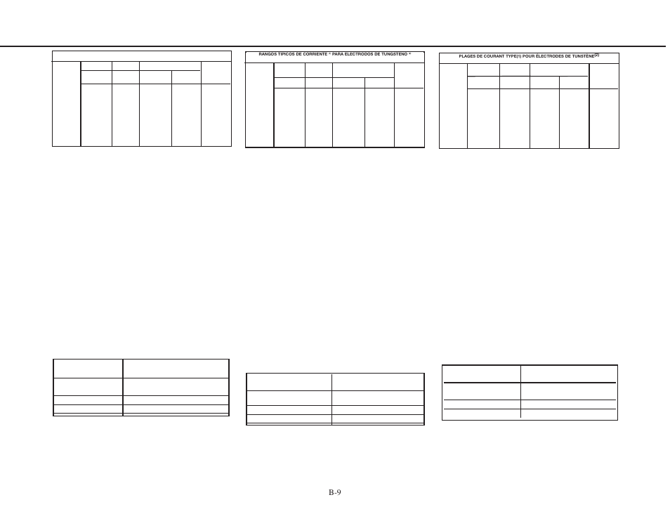 Operation operación fonctionnement, Arc gouging, Auxiliary power | Desbaste, Energia auxiliar, Gougeage à l’arc, Courant auxiliaire | Lincoln Electric IMt661 RANGER 250 User Manual | Page 31 / 68