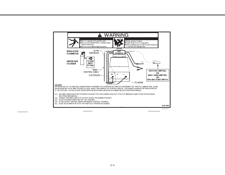 Diagrams diagramas dépannage | Lincoln Electric IMt661 RANGER 250 User Manual | Page 57 / 68