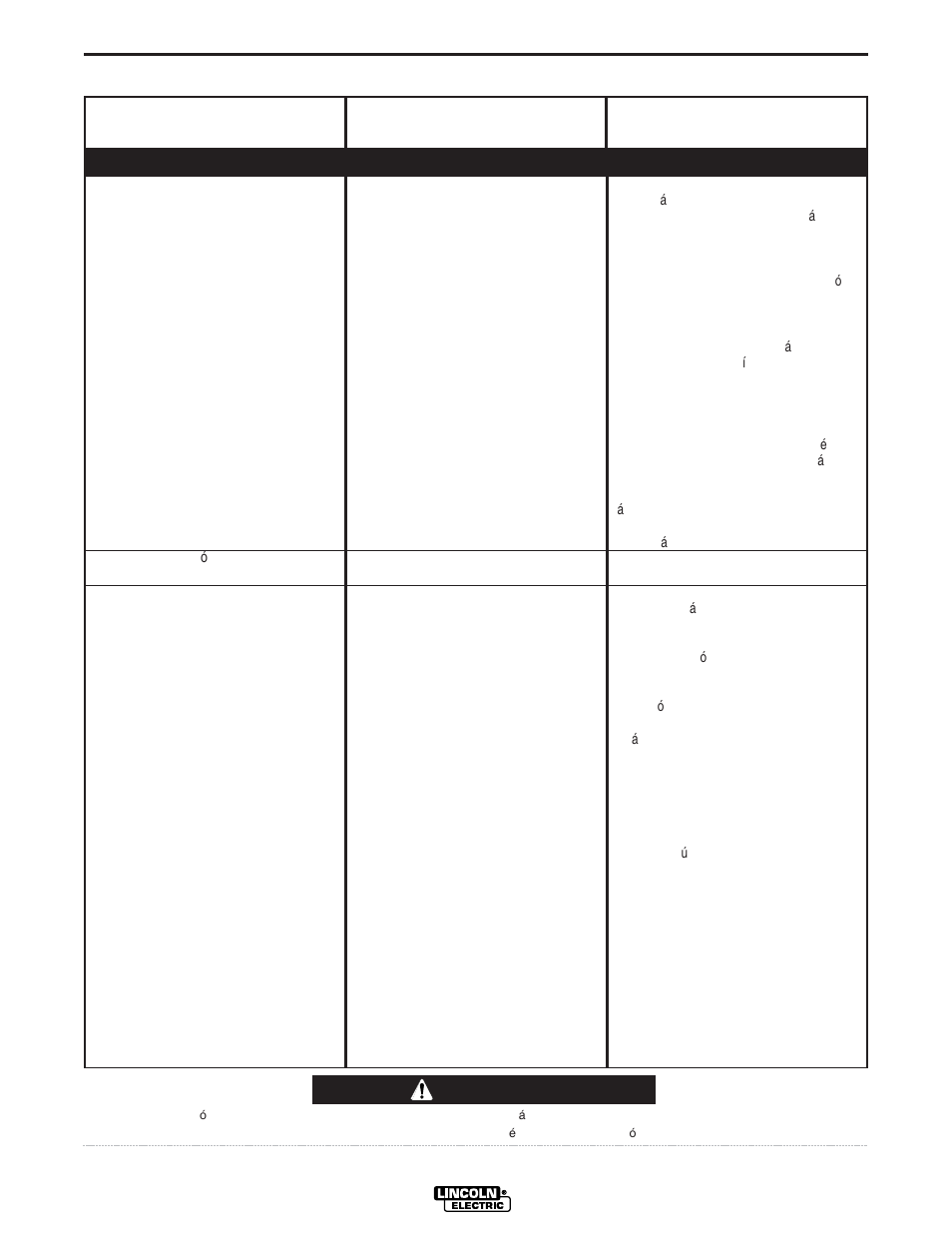 Localizacion de averias, Precaucion | Lincoln Electric IM568 SAM-650 PERKINS DIESEL User Manual | Page 27 / 42