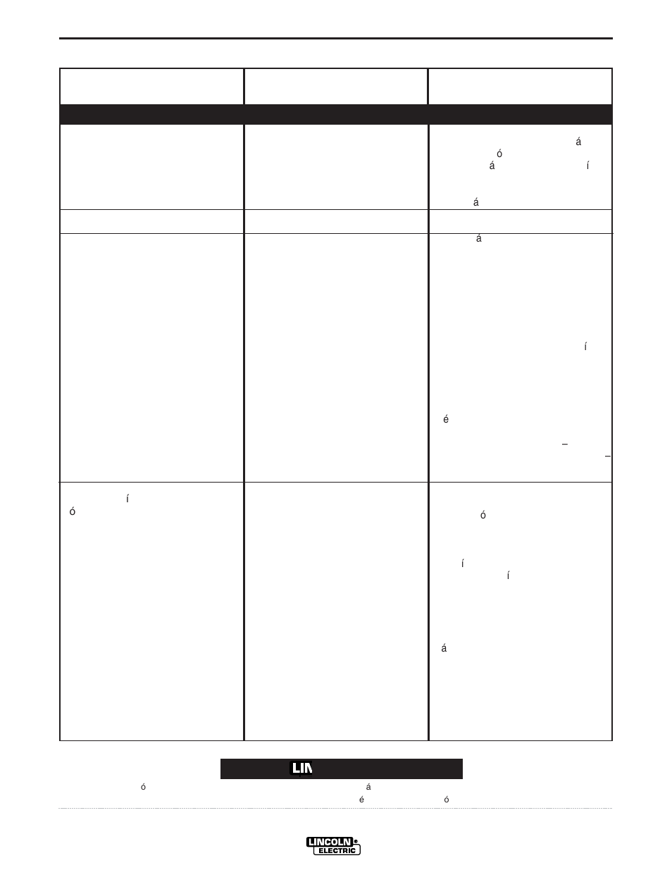 Localizacion de averias, Precaucion | Lincoln Electric IM568 SAM-650 PERKINS DIESEL User Manual | Page 28 / 42