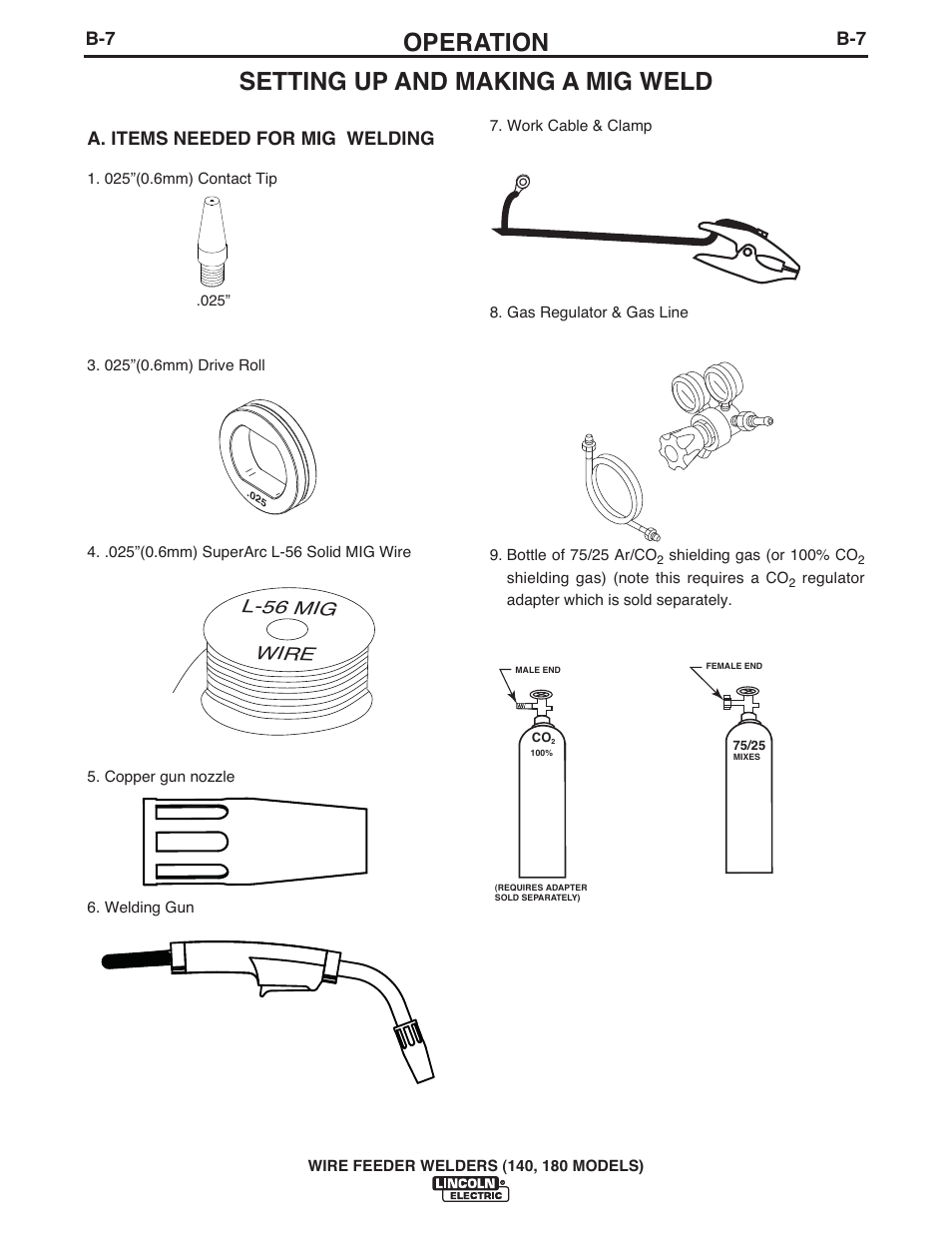 Operation, Setting up and making a mig weld, Wire l-56 mig | A. items needed for mig welding | Lincoln Electric IMt10100 WIRE FEEDER WELDER 140_180 User Manual | Page 16 / 96