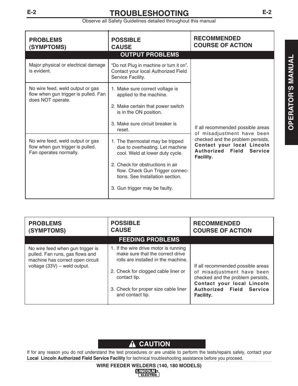 Troubleshooting, Caution, Opera t orʼs manual | Lincoln Electric IMt10100 WIRE FEEDER WELDER 140_180 User Manual | Page 27 / 96