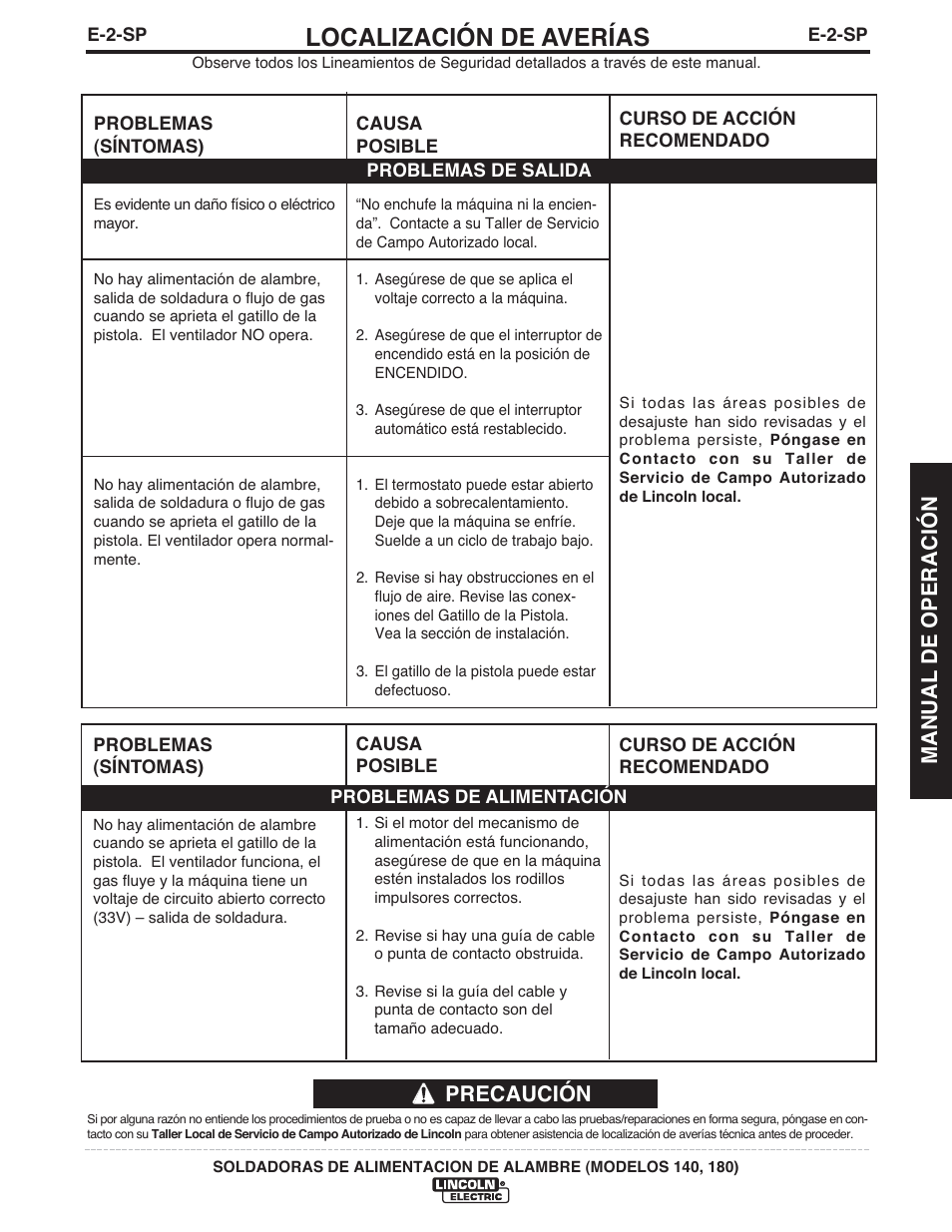 Localización de averías, Precaución, Manual de operación | Lincoln Electric IMt10100 WIRE FEEDER WELDER 140_180 User Manual | Page 57 / 96