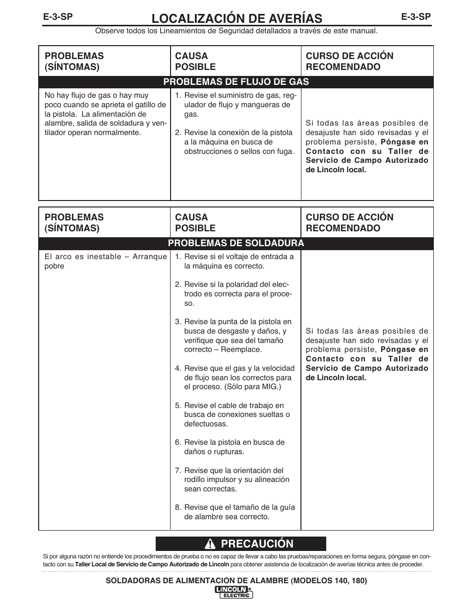 Localización de averías, Precaución | Lincoln Electric IMt10100 WIRE FEEDER WELDER 140_180 User Manual | Page 58 / 96