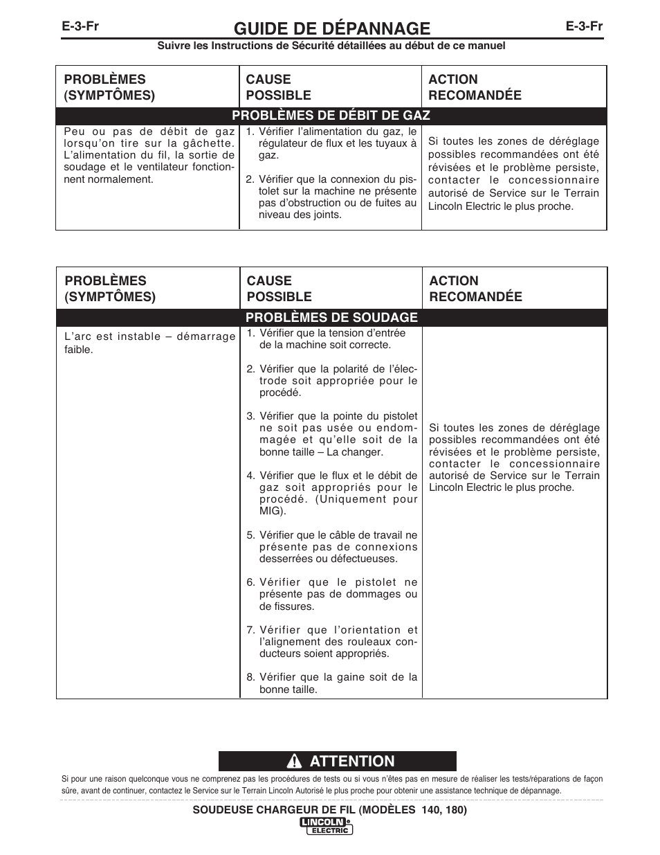 Guide de dépannage, Attention | Lincoln Electric IMt10100 WIRE FEEDER WELDER 140_180 User Manual | Page 88 / 96