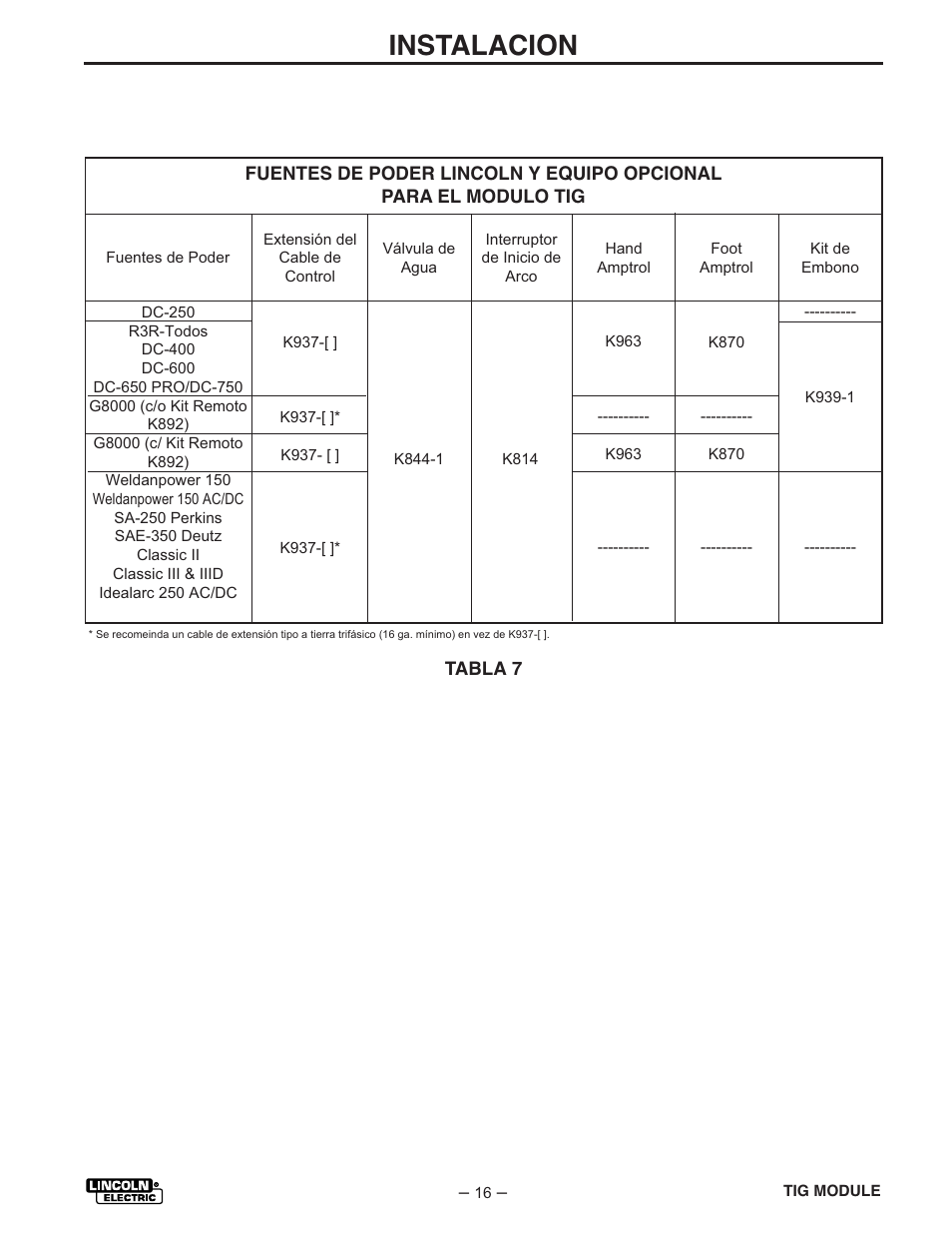 Instalacion | Lincoln Electric IM528 TIG Module User Manual | Page 27 / 54