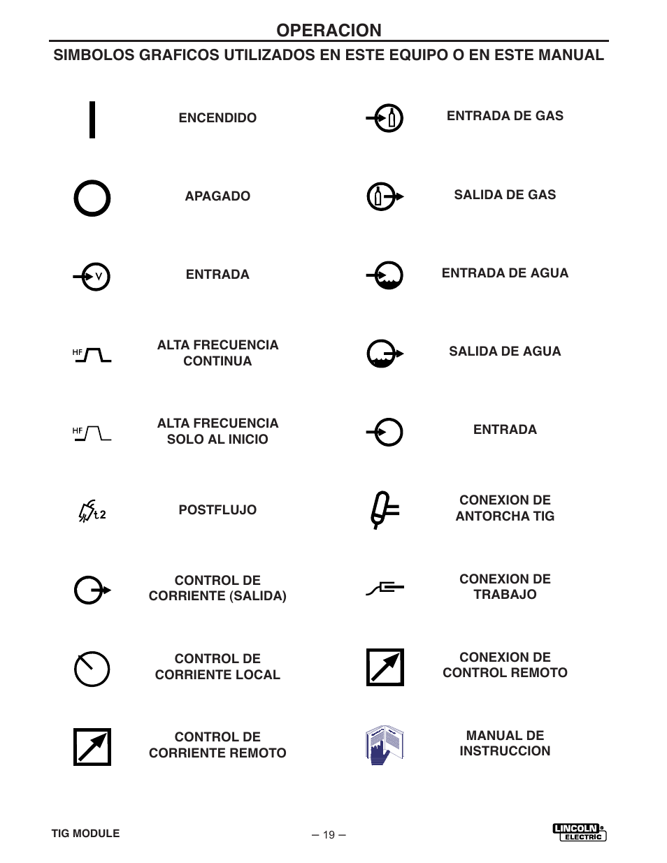 Operacion | Lincoln Electric IM528 TIG Module User Manual | Page 30 / 54