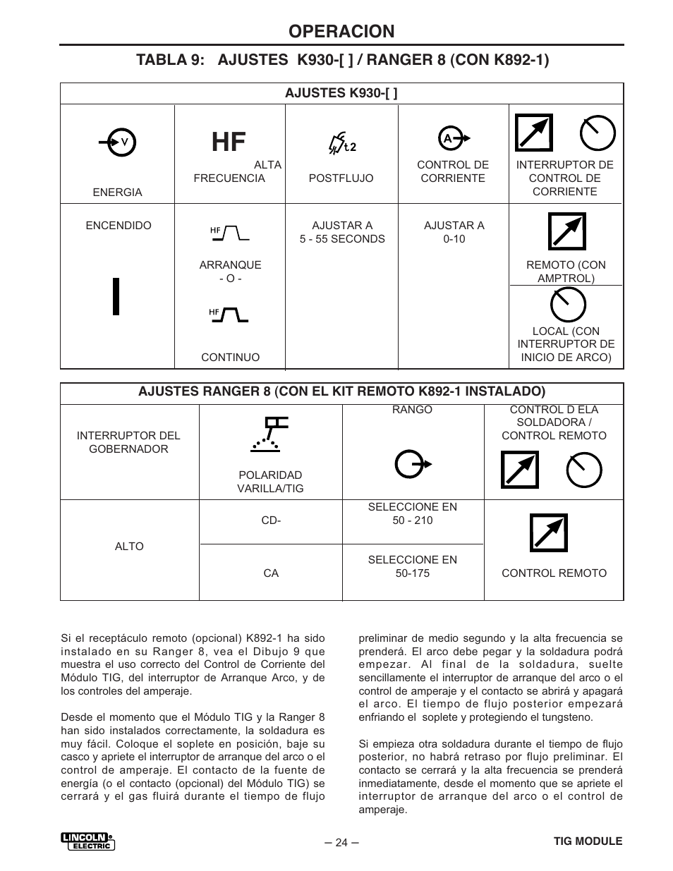 Operacion | Lincoln Electric IM528 TIG Module User Manual | Page 35 / 54