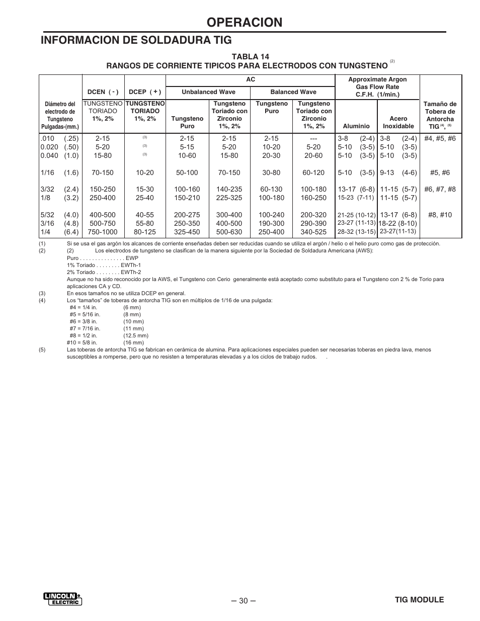 Operacion, Informacion de soldadura tig | Lincoln Electric IM528 TIG Module User Manual | Page 41 / 54