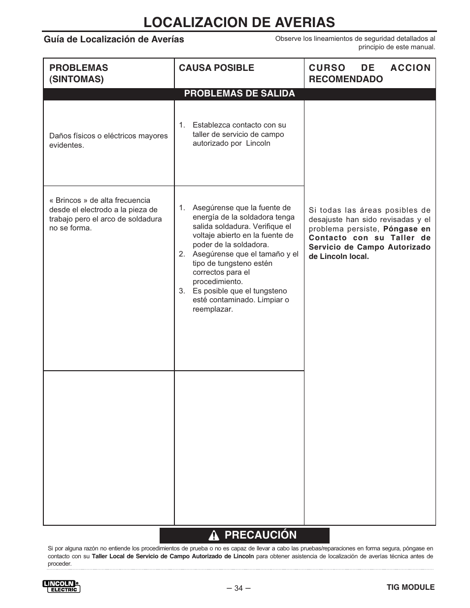 Localizacion de averias, Precaución | Lincoln Electric IM528 TIG Module User Manual | Page 45 / 54