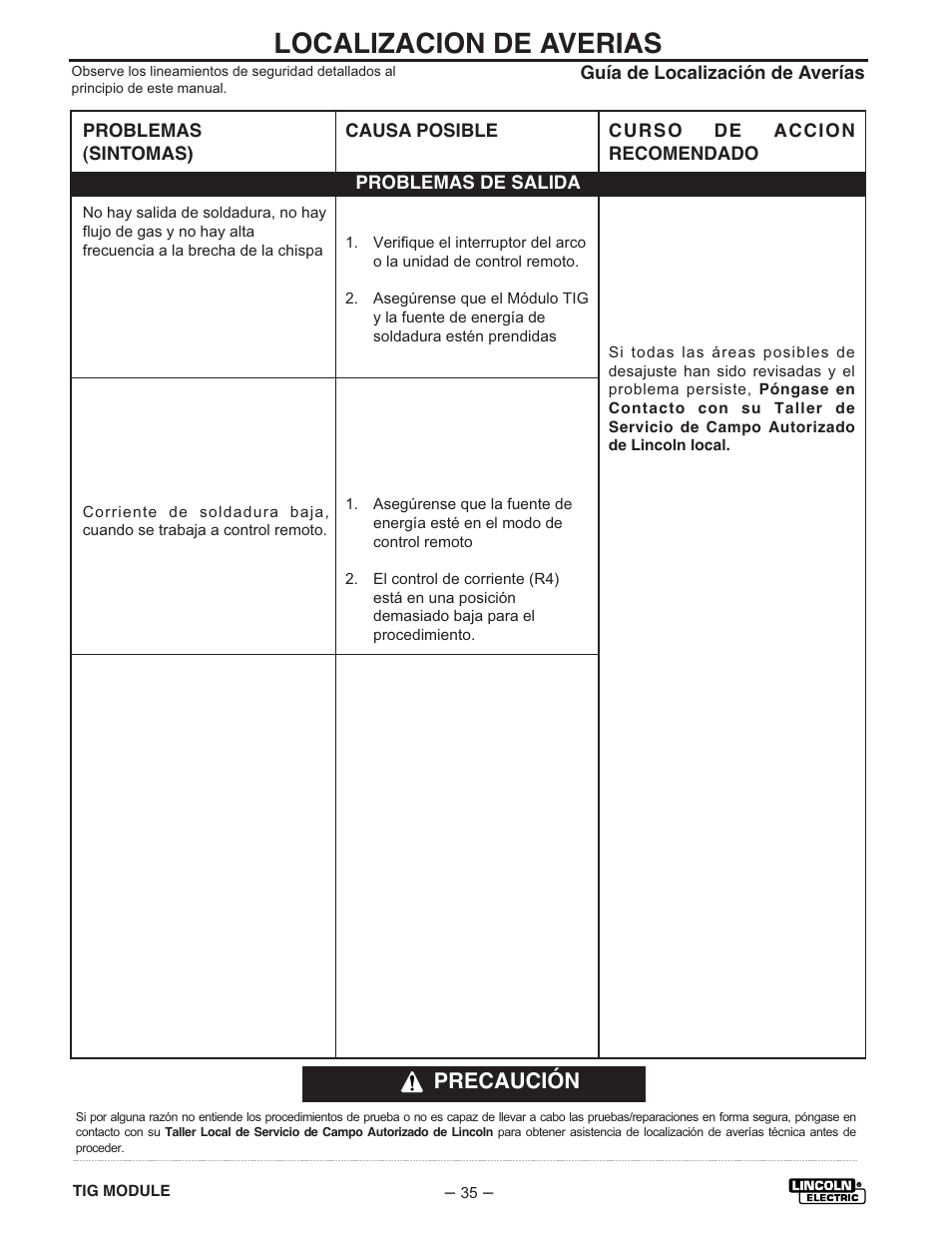 Localizacion de averias, Precaución | Lincoln Electric IM528 TIG Module User Manual | Page 46 / 54