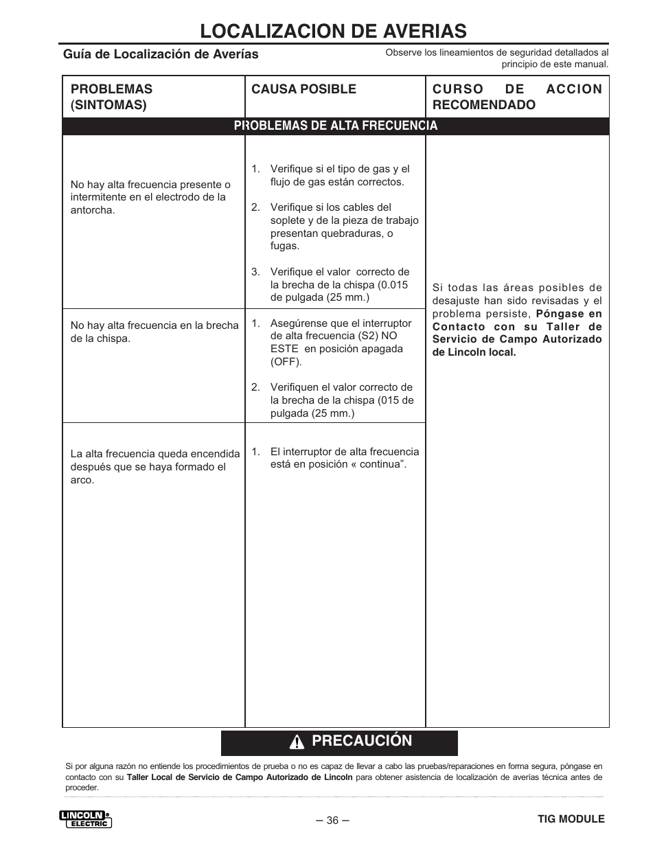 Localizacion de averias, Precaución | Lincoln Electric IM528 TIG Module User Manual | Page 47 / 54