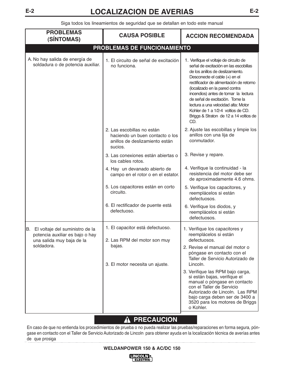 Localizacion de averias, Precaucion | Lincoln Electric IM413 Weldanpower 150 User Manual | Page 15 / 30