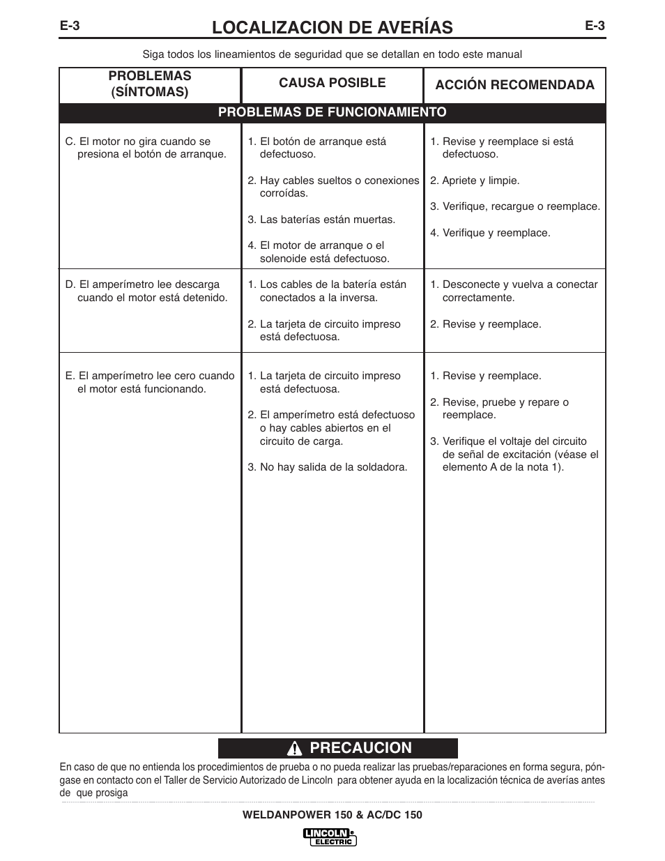 Localizacion de averías, Precaucion | Lincoln Electric IM413 Weldanpower 150 User Manual | Page 16 / 30