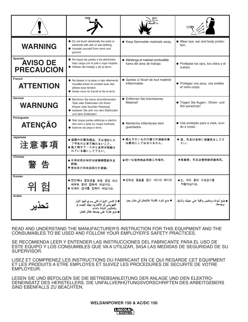 Lincoln Electric IM413 Weldanpower 150 User Manual | Page 28 / 30