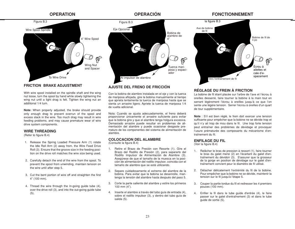 Operation, Operación fonctionnement | Lincoln Electric IMT825 WELD-PAK 175 HD User Manual | Page 23 / 48