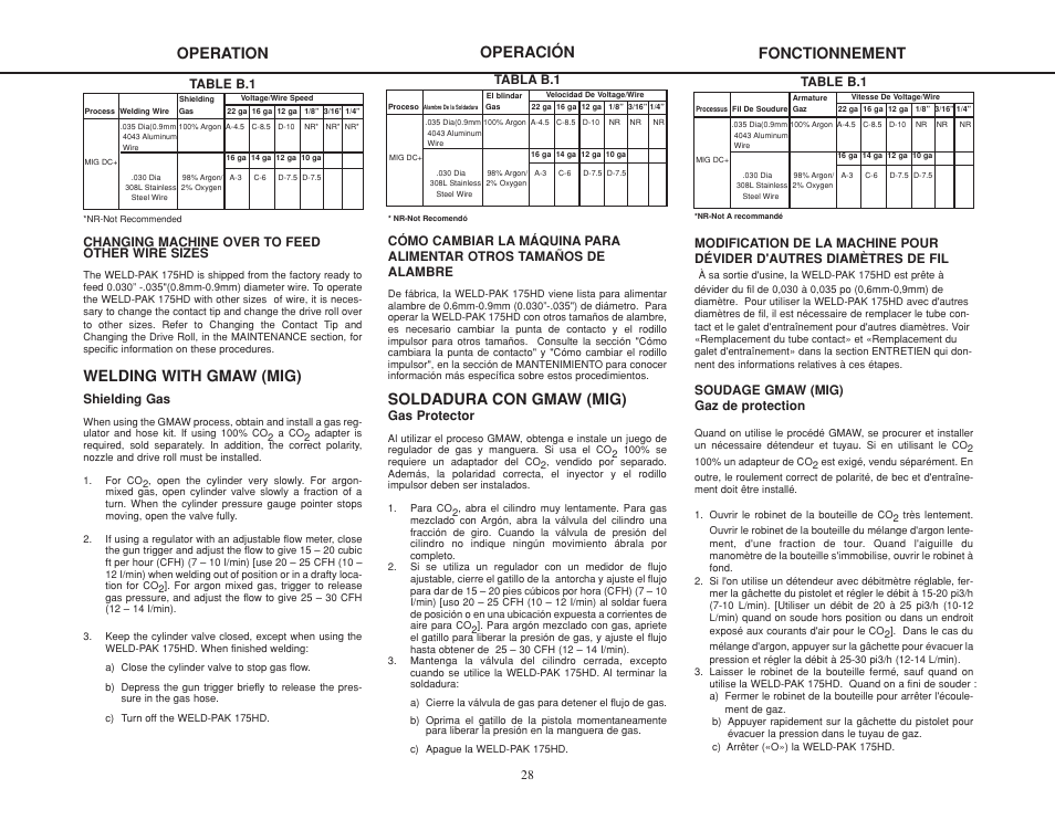 Welding with gmaw (mig), Operation, Soldadura con gmaw (mig) | Operación fonctionnement | Lincoln Electric IMT825 WELD-PAK 175 HD User Manual | Page 28 / 48