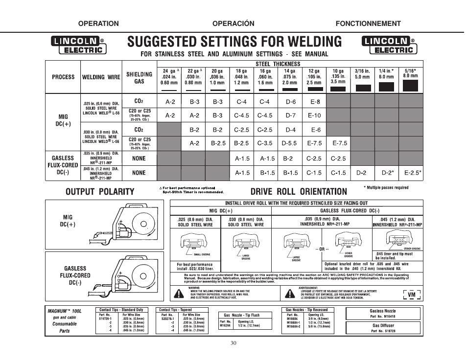 Lincoln Electric IMT825 WELD-PAK 175 HD User Manual | Page 30 / 48