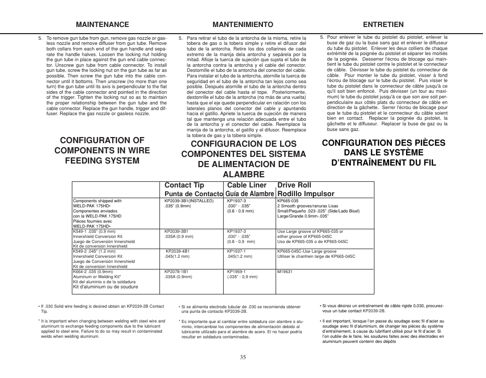 Guía de alambre rodillo impulsor | Lincoln Electric IMT825 WELD-PAK 175 HD User Manual | Page 35 / 48