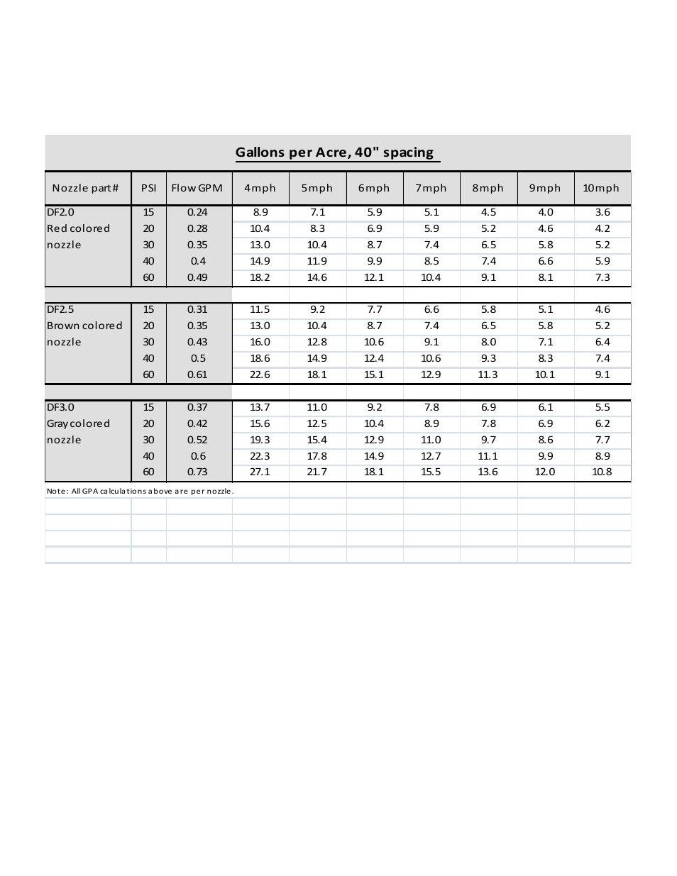 Master Manufacturing 7 Boom Kit User Manual | Page 5 / 8