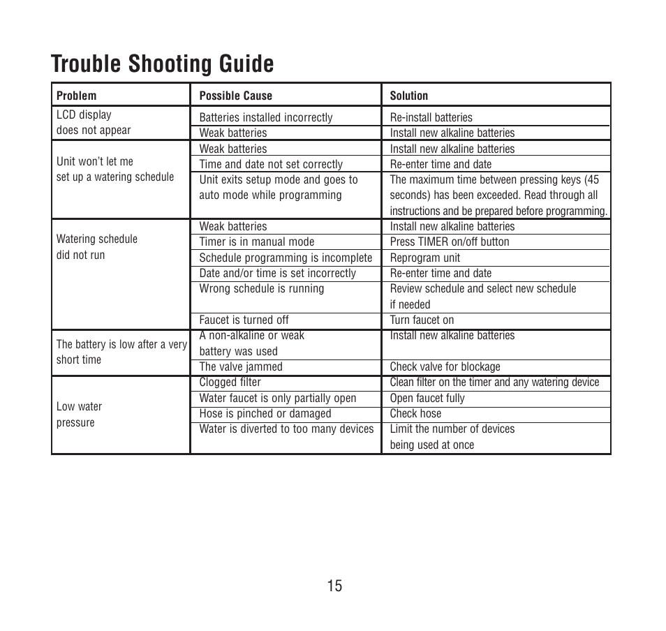 Trouble shooting guide | Melnor 3060 - Original User Manual | Page 18 / 59