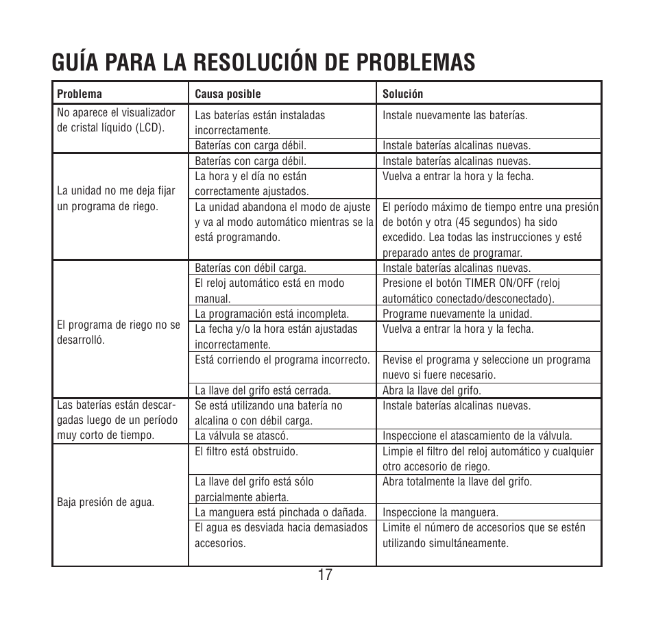 Guía para la resolución de problemas | Melnor 3060 - Original User Manual | Page 58 / 59